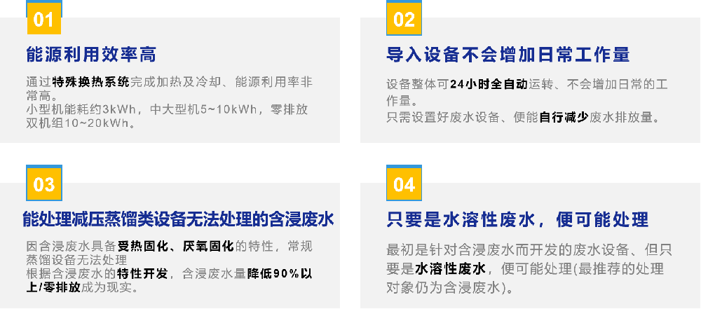 如何輕松處理浸滲廢水？